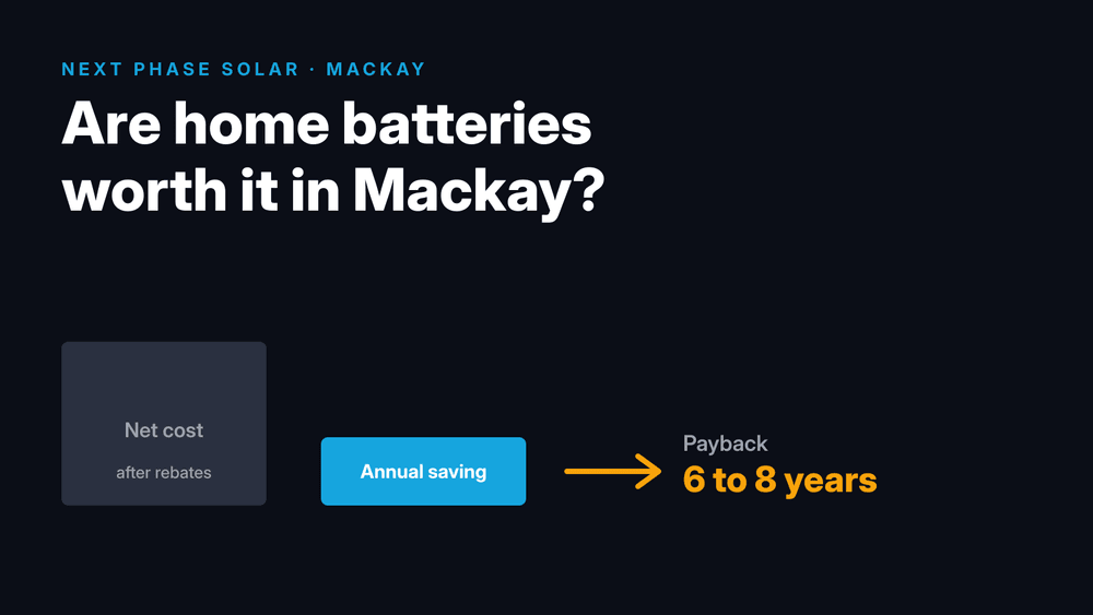 Diagram comparing battery net cost with annual savings and a six to eight year payback