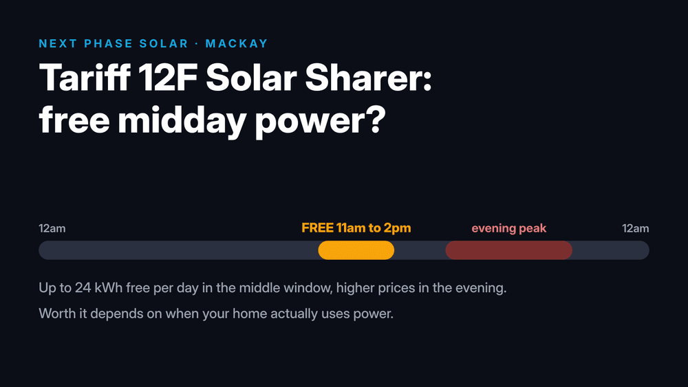 Timeline of tariff 12F with free power between 11am and 2pm and an evening peak