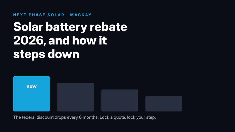 Chart of the federal solar battery rebate stepping down from 2026 to 2030 with the size taper tiers