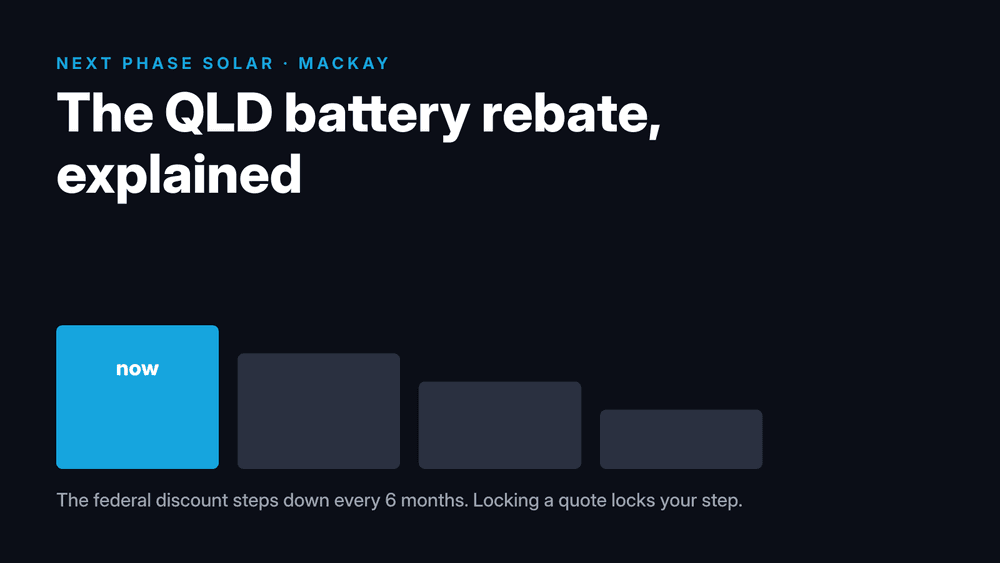 Diagram of the Queensland battery rebate stepping down every six months
