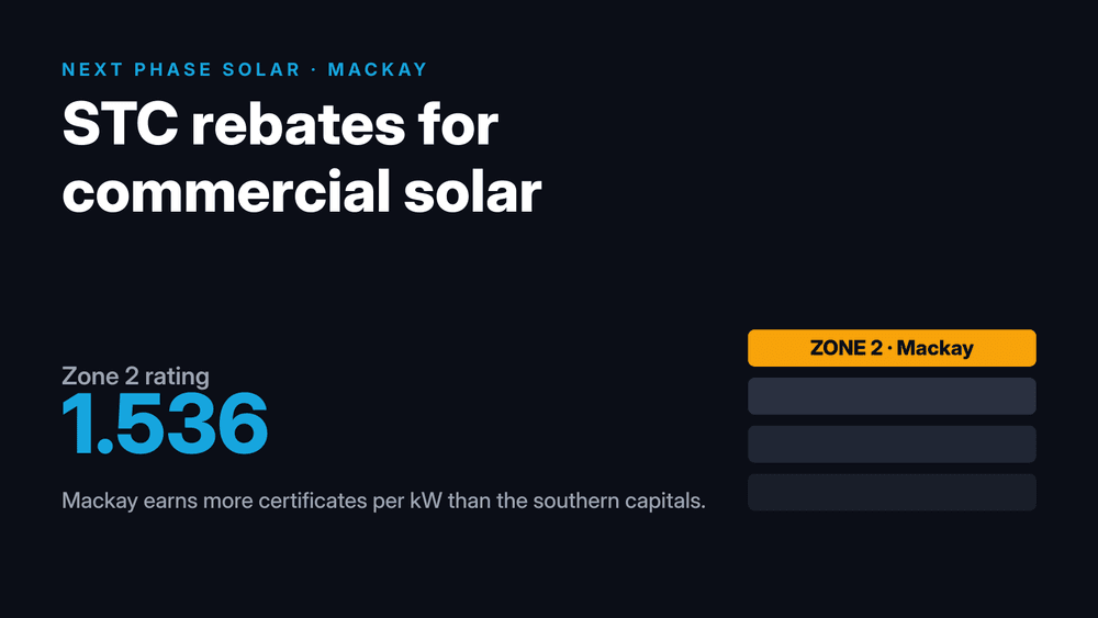 Graphic of STC zone 2 rating 1.536 for commercial solar in Mackay