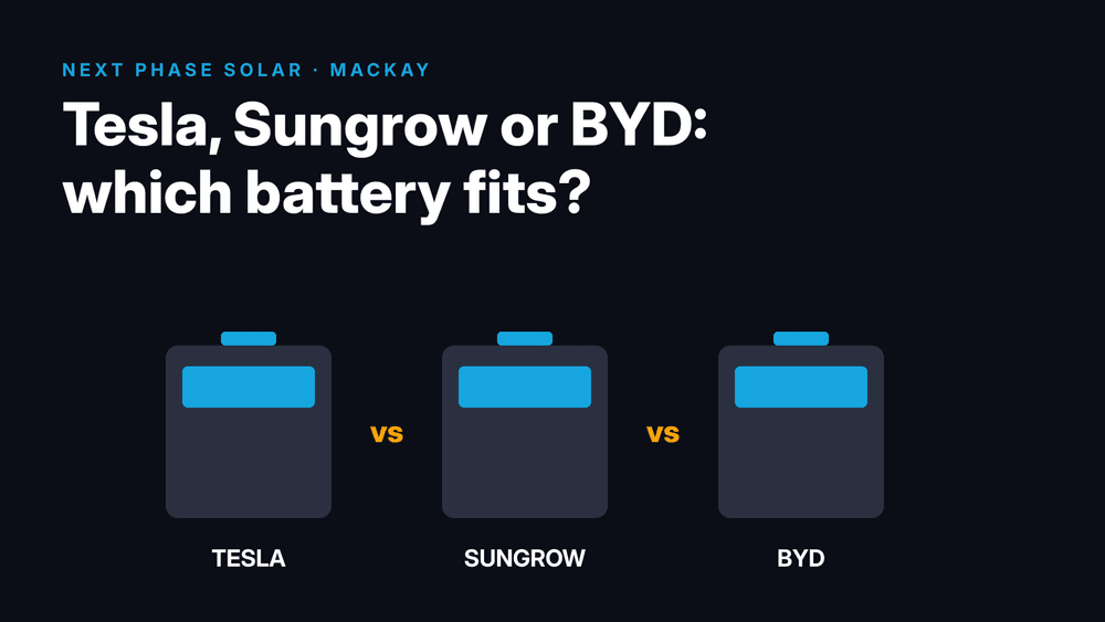Comparison graphic of Tesla, Sungrow and BYD home batteries